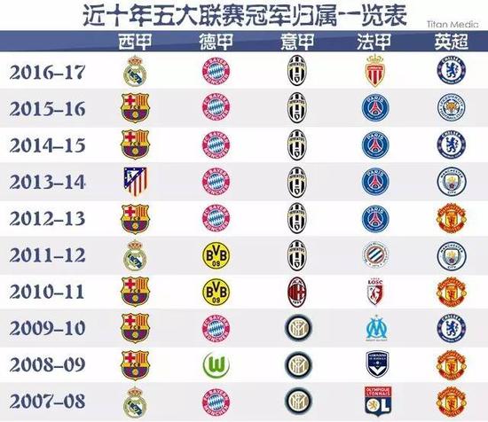 球迷们的反